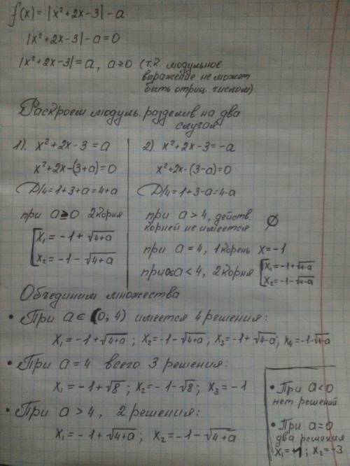 Для каждого значения параметра а определите количество нулей функции f(x)=|x^2+2x-3|-a и найдите их