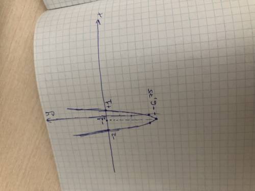 Постройте график функции y=3x^2+3x-6.