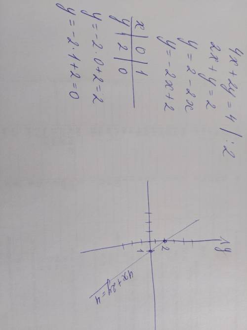 Найди все решение уравнения через х 4х+2у=4