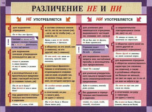 Кто (не, ни) занимался , тот имеет слабое представление о развитии мира. 2. куй железо, пока (не, ни