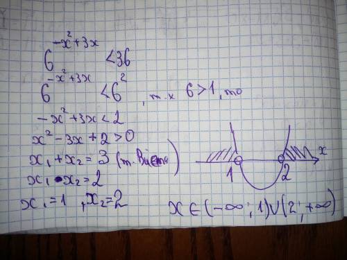 Ябез понятия как это решать 6^(-x^2) + 3x < 36 (6 в степени -х в квадрате + 3х < 36)