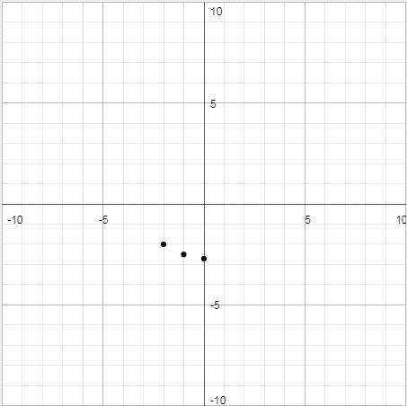Построить график функции y= -1/2√x+2 -2