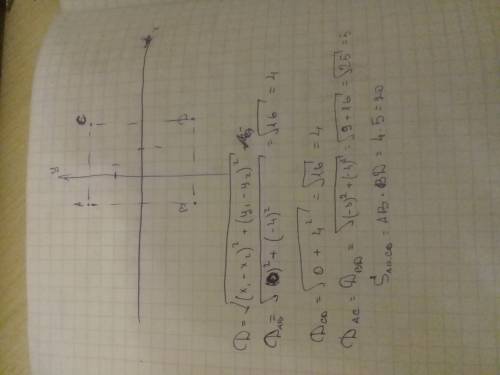 Постройте в координатной плоскости прямоугольник авсd, если а ( - 1; -2), в ( -1; 2), с ( 2; 2), d (
