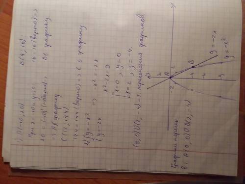 1) принадлежат ли точки а (-10; 20), в (4; 16) и с (12; 144) графику функции у= х² 2) найдите точку