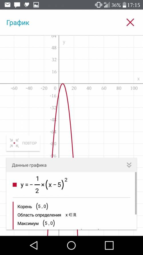 Постройте график параболы у =- 1 / 2 ( х -5)^2.