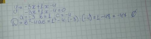 Y=-3x+1x-4 построите график функций.определите экстремальные точки роста и убывания.