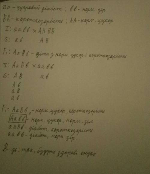 10. одружується дівчина хвора на цукровий діабет і короткозорий юнак.які у них можуть бути діти, якщ