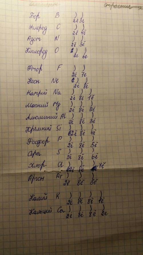 Закончите эту таблицу, заполнив её до кальция​