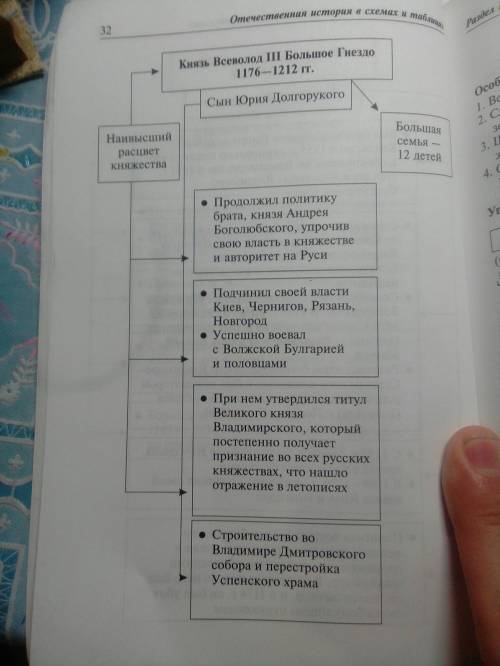 Внешняя политика и внутреняя андрея боголюдского ивсеволод большое гнездо