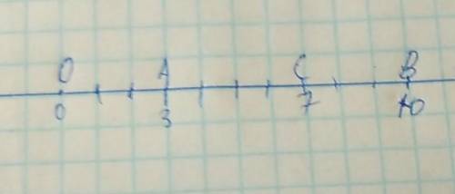Начертите координатную прямую и отметьте на ней точкиa(3), b(10),c(7)