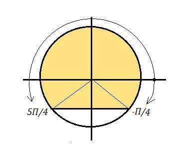 При каких значениях х производная функции f(x)= 4cos<img src=