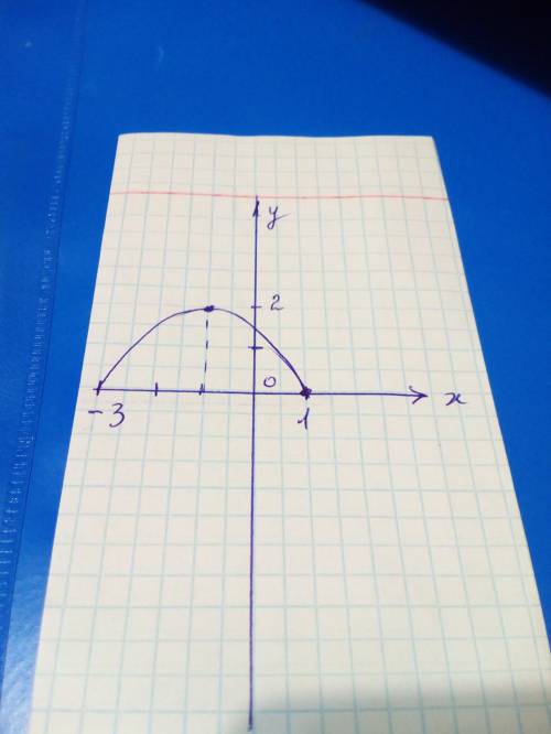 Исследуйте функцию f(x) = <img src=