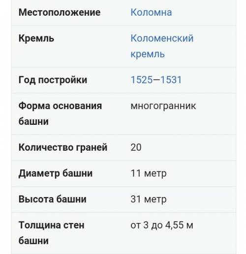 Вся информация из интернета о маринкеной башне ставлю максимум