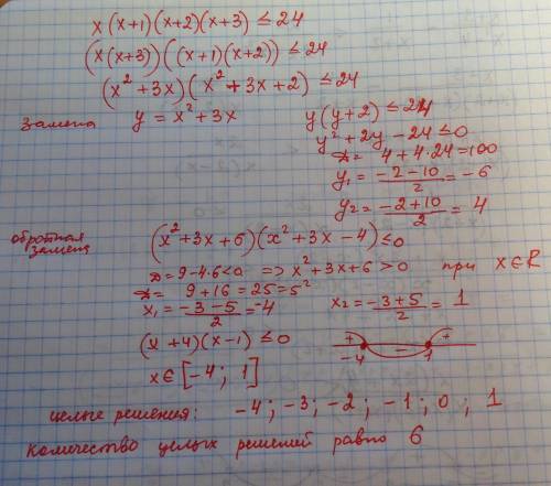 Mсколько целых решений имеет неравенство x(x+1)(x+2)(x+3)