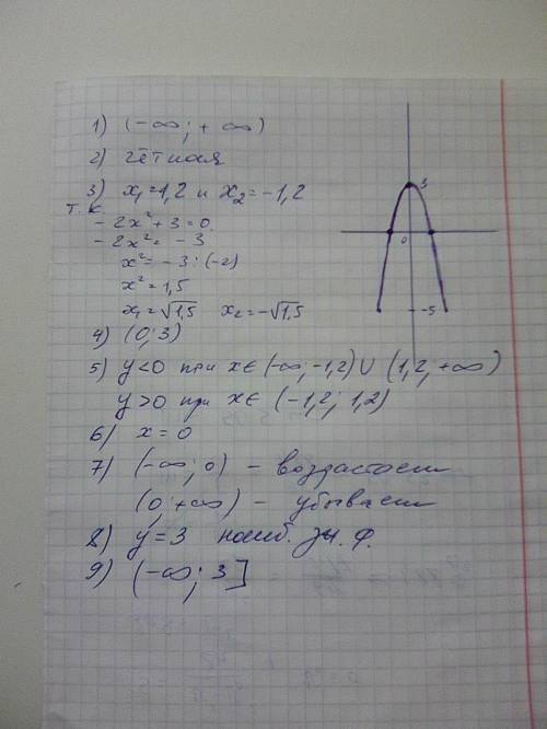 Опишите функцию: y=-2x^2+3 1)область определения функции. 2)четность,нечетность. 3)нули функции. 4)т