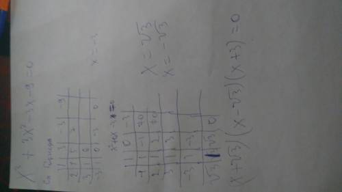 Разложи на множители x^3+3x^2−3x−9 .