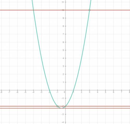 Постройте график функции y=(x²+3x+2)(x²-4x+3) / x²-2x-3 и определите, при каких значениях m прямая y