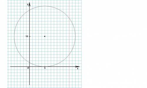 А) изобразите окружность соответствующей уравнению (x-5)^2 + (y-10)^2= 100 b) определите взаимное ра