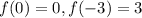 f(0)=0, f(-3)=3