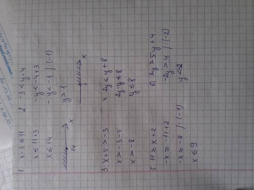 Решите неравенство: 1) х-3 ≤ 11; 2) -3 < у-4; 3) х+5 > -3; 4) 2у ≤ у+8; 5) 11 ≥ х+2; 6) 3у &gt
