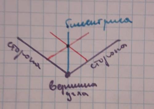 15 . ! при обычной линейки разделить угол a пополам.мне надо когда прикладываешь линейку к сторонам