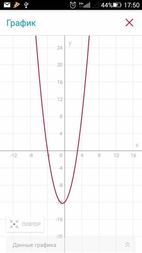 Дана функция у=х^2+х-12 1)запишите координаты вершины параболы.2)определите,в каких четвертях находи