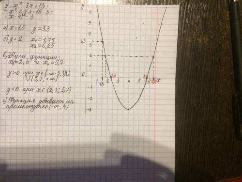 Постройте график функции и запишите её свойства y=x^2-8x+13 найдите с графика а) значение y при x=1,