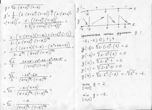 Найти наибольшее и наименьшее значение функции на отрезке [-3; 4]&nbsp; [tex] y = \sqrt[3]{2 \times