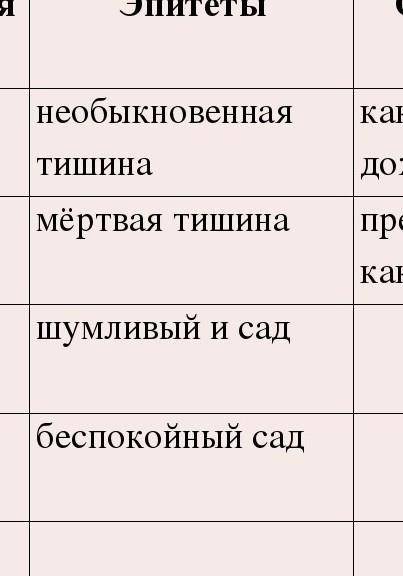 Выпишите из рассказа олицетворения и эпитеты вмест с существительными. к. паустовскийосень​