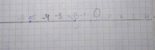 Даны точки а(-5,3) и b(-1, 7) начертить ппажжажа координатный луч​