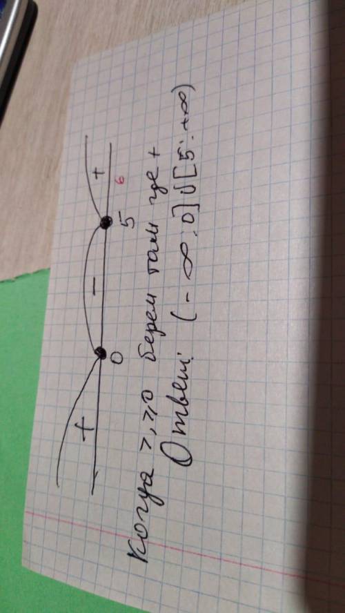 Реши неравенство: z^2 ≥ 5z выбери правильный вариант ответа: z ∈ (−∞; 0] ∪ [5; +∞) z ∈ (−∞; 0) ∪ (