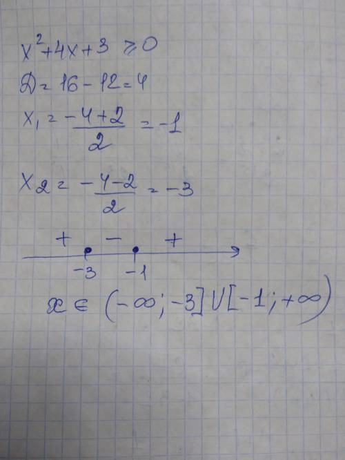 Найдите область определения функции y= <img src=
