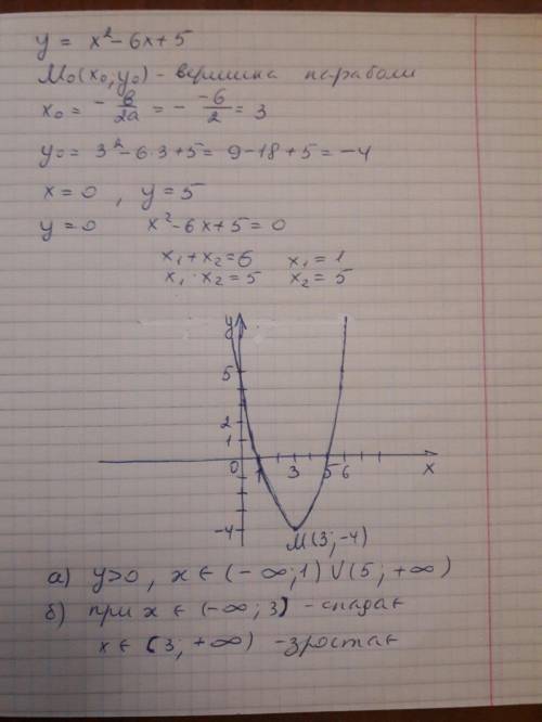 10 постройте график функции y=x^2-6x+5 найдите по графику а) значения х при которых функция принимае