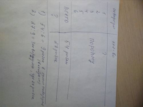 Сказали сделать краткую запись таблицей, слова которые ребёнку сказал учитель для таблицы: в 1 аквар