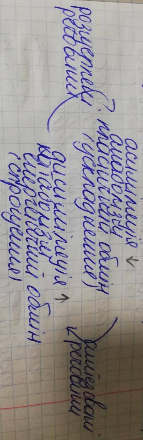 Что такое ассимиляция и какую функцию выполняетчто такое диссимиляция и какую функцию выполняет (кра