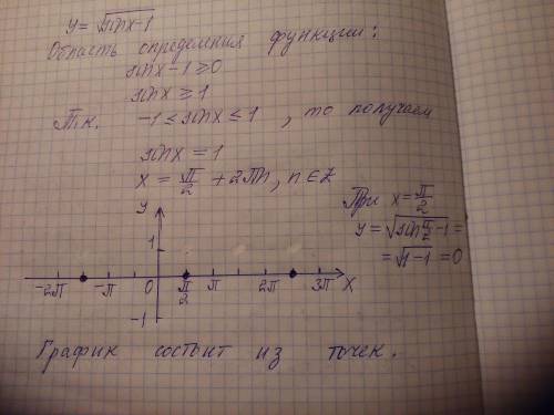 Нужно построить график y=<img src=