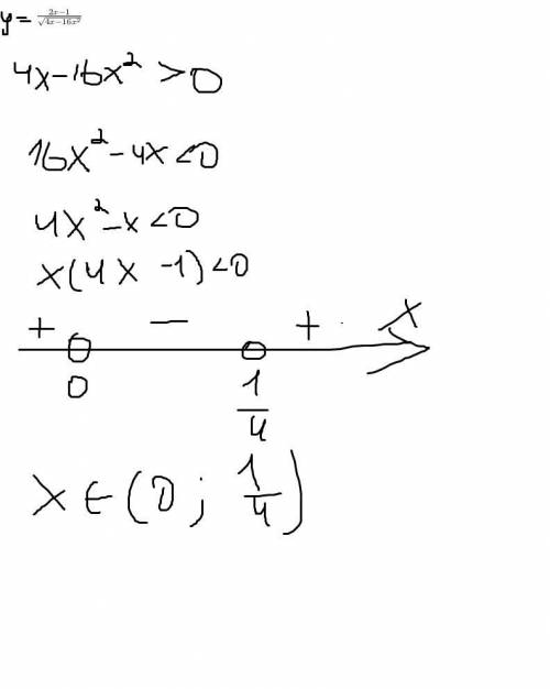 Найти область определения функции: y = <img src=