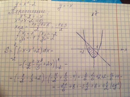Найдите площадь фигуры ограниченной графиками функции y=x^2-2; y=-x