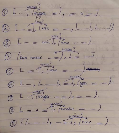 Напишите схему спп (сложно подчиненного предложения) как какое это предложение спп. 1. в избе куда и