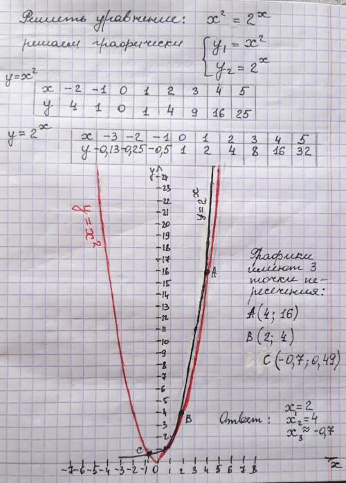 Решить уравнение. <img src=