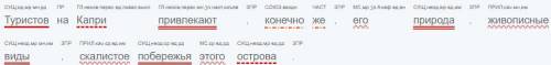 Синтаксический разбор предложения: туристов на капри привлекают, конечно же, его природа, живописные
