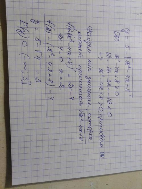 Найдите область значений функции y= 5-<img src=