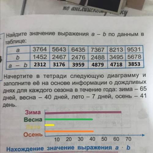 Япервое смогла сделать а нет( 20 только побыстрей !