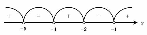 (x^2+6x+5)*(x^2+6x+8)>0​