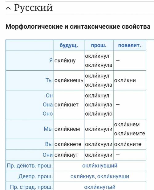 Как правильно пишется : Окликните или окликнете и почему ?