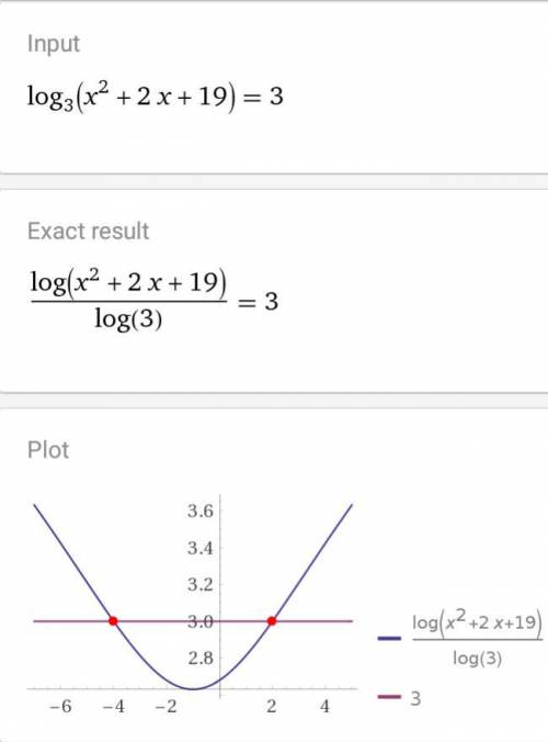 решить уравнение log3(x^2+2x+19)=3.