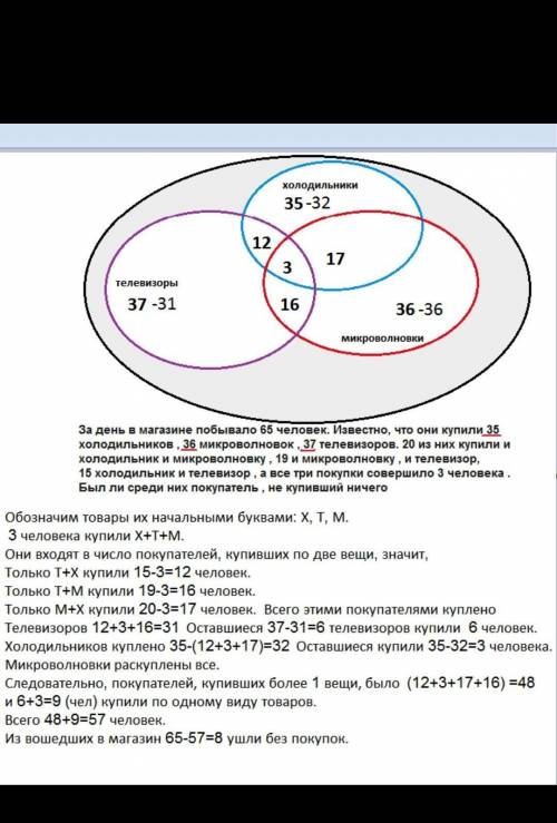 Задача про множества можно решения