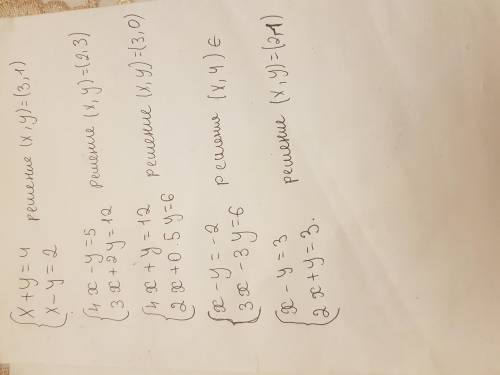 дам 20бРозв'язати графічно:(x+y= 4.(х – у = 2( 4х – у = 5.(3x+2y = 12( 4x +y= 12.12х + 0.5y = 6(х –