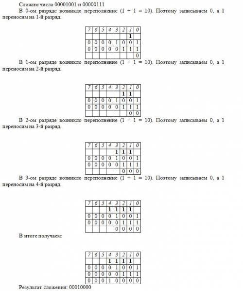 Выполните сложение. ответ запишите в десятичной системе счисления. 1001 2 + 111 2