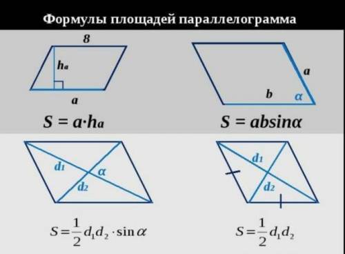 ть будь ласка!Площа паралелограма​